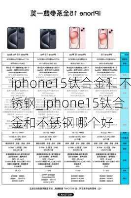 iphone15钛合金和不锈钢_iphone15钛合金和不锈钢哪个好