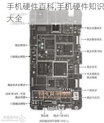 手机硬件百科,手机硬件知识大全