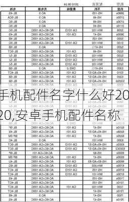 手机配件名字什么好2020,安卓手机配件名称