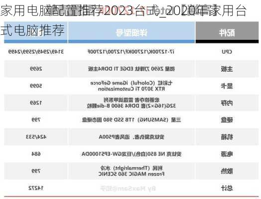 家用电脑配置推荐2023台式_2020年家用台式电脑推荐