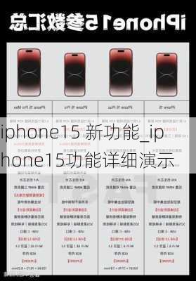 iphone15 新功能_iphone15功能详细演示