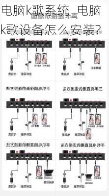 电脑k歌系统_电脑k歌设备怎么安装?