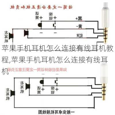 苹果手机耳机怎么连接有线耳机教程,苹果手机耳机怎么连接有线耳机