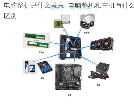 电脑整机是什么意思_电脑整机和主机有什么区别