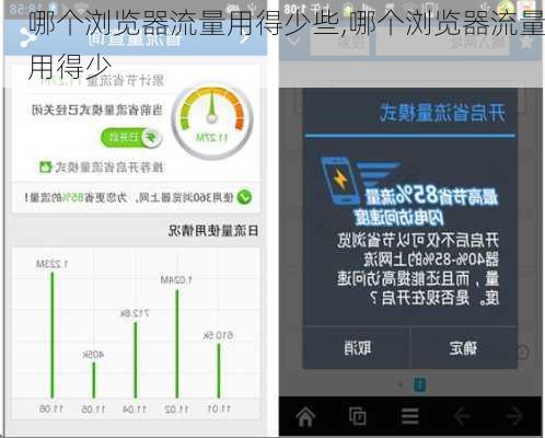 哪个浏览器流量用得少些,哪个浏览器流量用得少