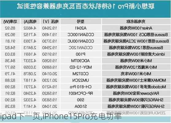 ipad下一页,iPhone15Pro充电功率