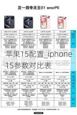 苹果15配置_iphone15参数对比表