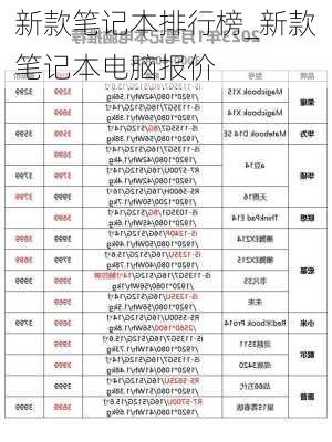 新款笔记本排行榜_新款笔记本电脑报价