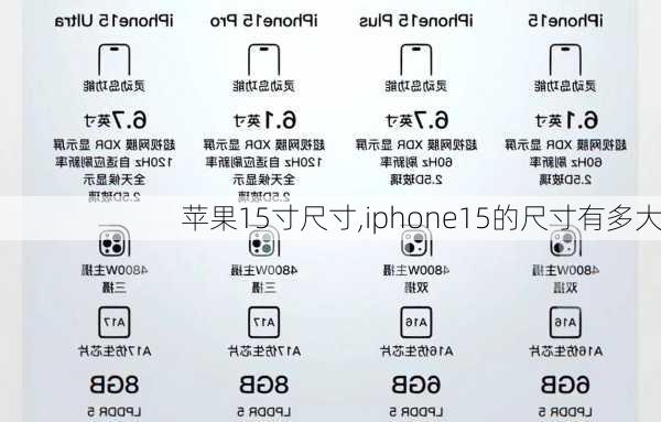 苹果15寸尺寸,iphone15的尺寸有多大