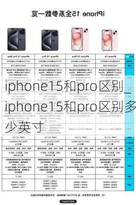 iphone15和pro区别_iphone15和pro区别多少英寸