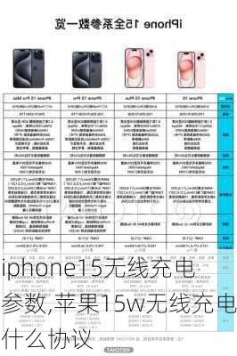 iphone15无线充电参数,苹果15w无线充电什么协议