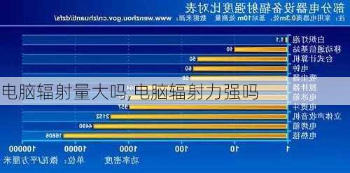 电脑辐射量大吗,电脑辐射力强吗