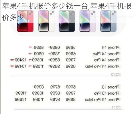 苹果4手机报价多少钱一台,苹果4手机报价多少