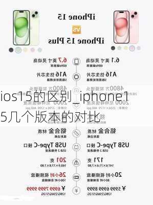 ios15的区别_iphone15几个版本的对比