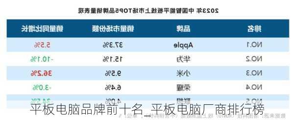 平板电脑品牌前十名_平板电脑厂商排行榜