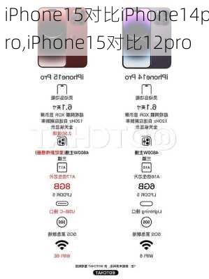 iPhone15对比iPhone14pro,iPhone15对比12pro