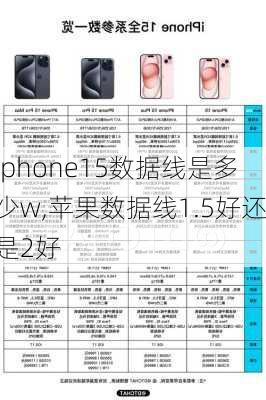 iphone15数据线是多少w,苹果数据线1.5好还是2好