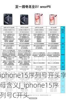 iphone15序列号开头字母含义J_iphone15序列号C开头