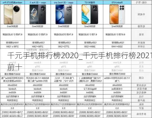 千元手机排行榜2020_千元手机排行榜2021前十