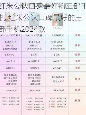 红米公认口碑最好的三部手机,红米公认口碑最好的三部手机2024款