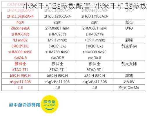 小米手机3s参数配置_小米手机3s参数