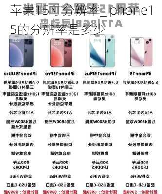 苹果15寸分辨率_iphone15的分辨率是多少