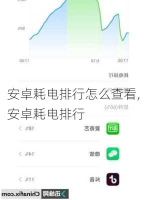安卓耗电排行怎么查看,安卓耗电排行