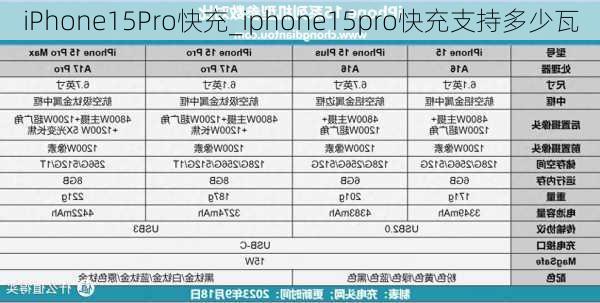 iPhone15Pro快充_iphone15pro快充支持多少瓦