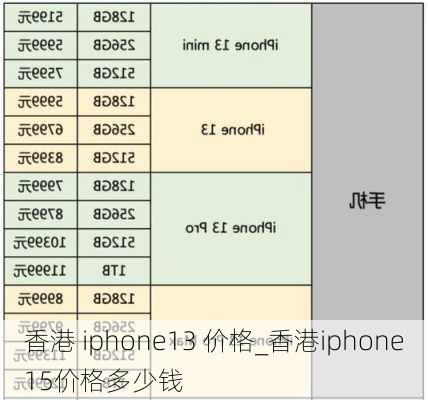 香港 iphone13 价格_香港iphone15价格多少钱