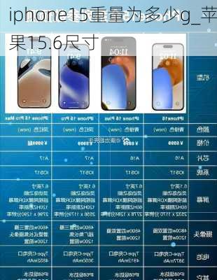 iphone15重量为多少g_苹果15.6尺寸