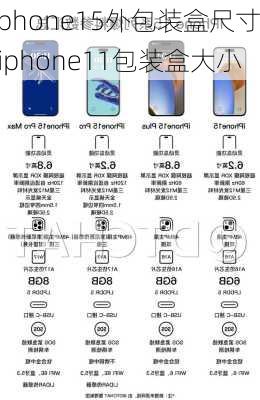 iphone15外包装盒尺寸,iphone11包装盒大小