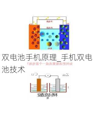 双电池手机原理_手机双电池技术