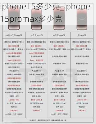 iphone15多少克_iphone15promax多少克