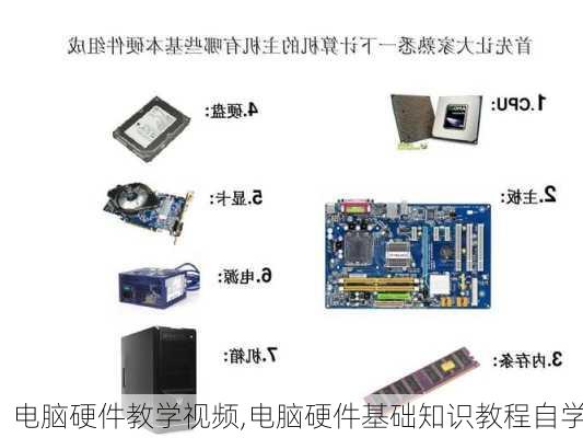 电脑硬件教学视频,电脑硬件基础知识教程自学