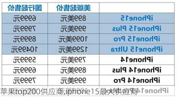 苹果top200供应商,iphone15最大供应商