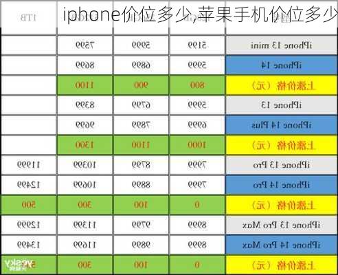 iphone价位多少,苹果手机价位多少