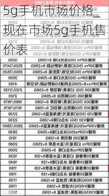 5g手机市场价格_现在市场5g手机售价表