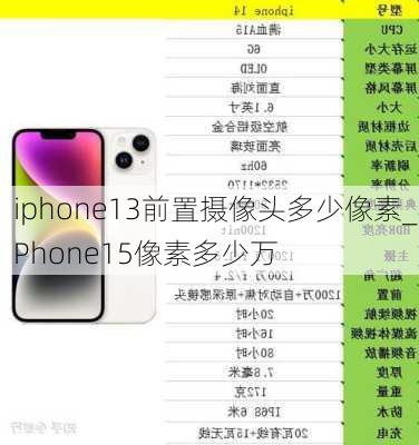 iphone13前置摄像头多少像素_iPhone15像素多少万