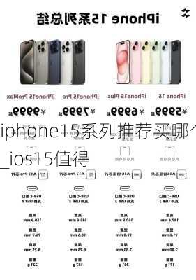 iphone15系列推荐买哪个_ios15值得