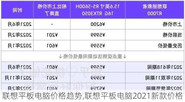 联想平板电脑价格趋势,联想平板电脑2021新款价格