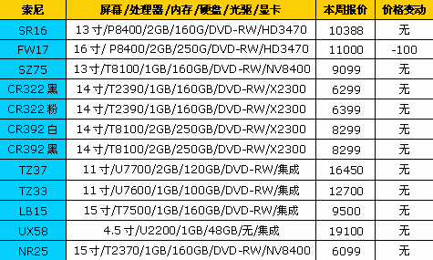 惠普笔记本电脑报价查询_惠普笔记本价格查询