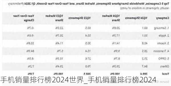 手机销量排行榜2024世界_手机销量排行榜2024