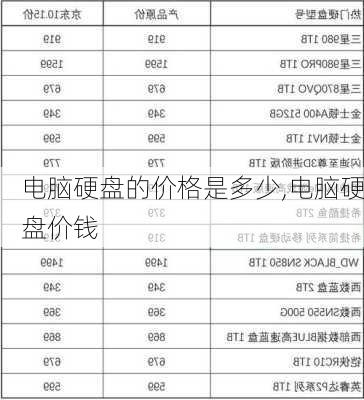 电脑硬盘的价格是多少,电脑硬盘价钱