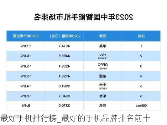 最好手机排行榜_最好的手机品牌排名前十