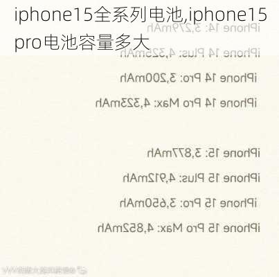 iphone15全系列电池,iphone15pro电池容量多大