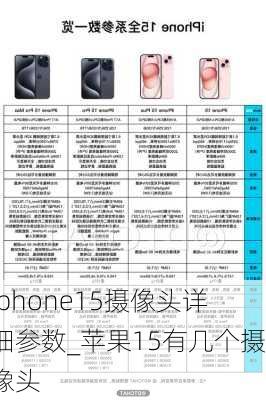 iphone15摄像头详细参数_苹果15有几个摄像头