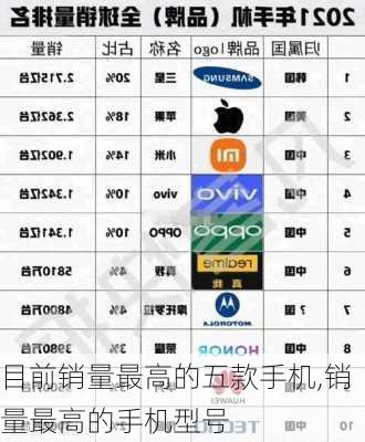 目前销量最高的五款手机,销量最高的手机型号