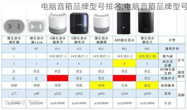 电脑音箱品牌型号排名,电脑音箱品牌型号