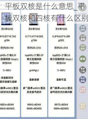 平板双核是什么意思_平板双核和四核有什么区别