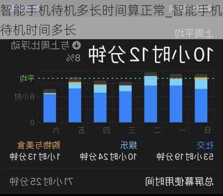 智能手机待机多长时间算正常_智能手机待机时间多长